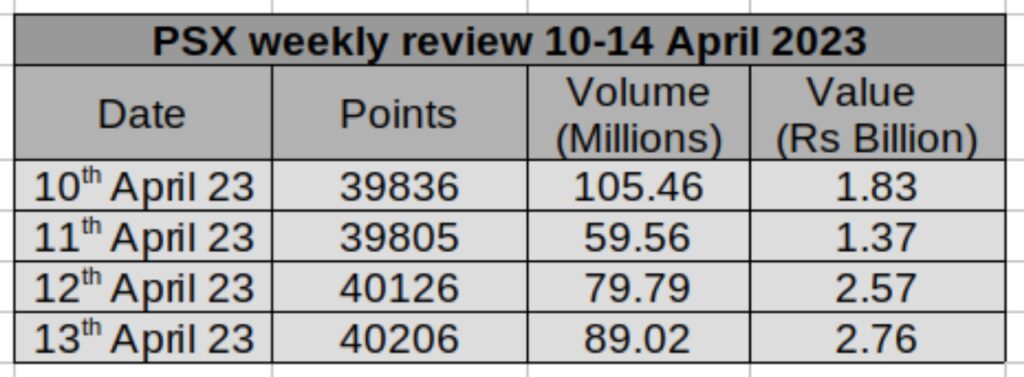 PSX weekly revies